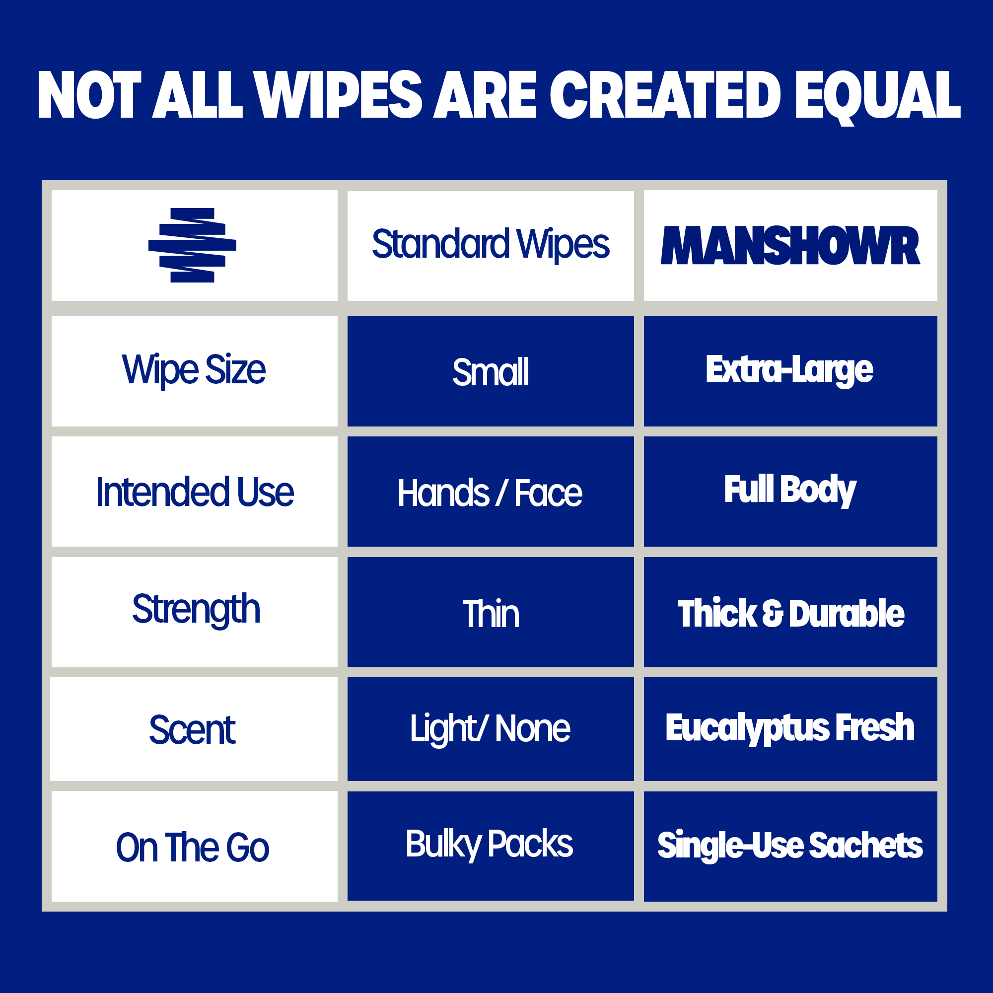 Manshowr XL Cooling Body Wipes -  Limitless Eucalyptus - 3 Box Bundle (36 Wipes)